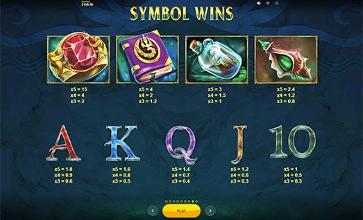Hoard of Poseidon Symbols with Payouts