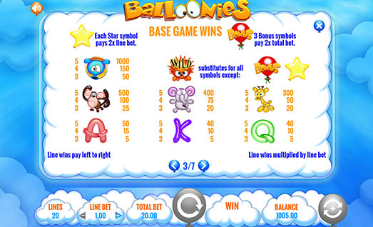 Balloonies Symbols with Payouts