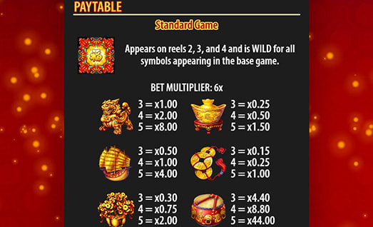 Dancing Drums Symbols with Payouts