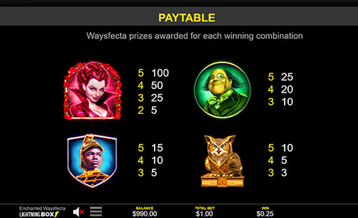 Enchanted Waysfecta Symbols with Payouts