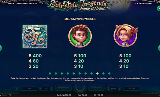 Fairytale Legends Hansel and Gretel Symbols with Payouts