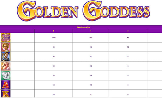 Golden Goddess Symbols with Payouts