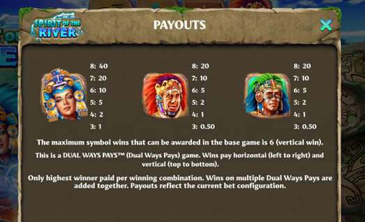 Spirit of the River Symbols with Payouts