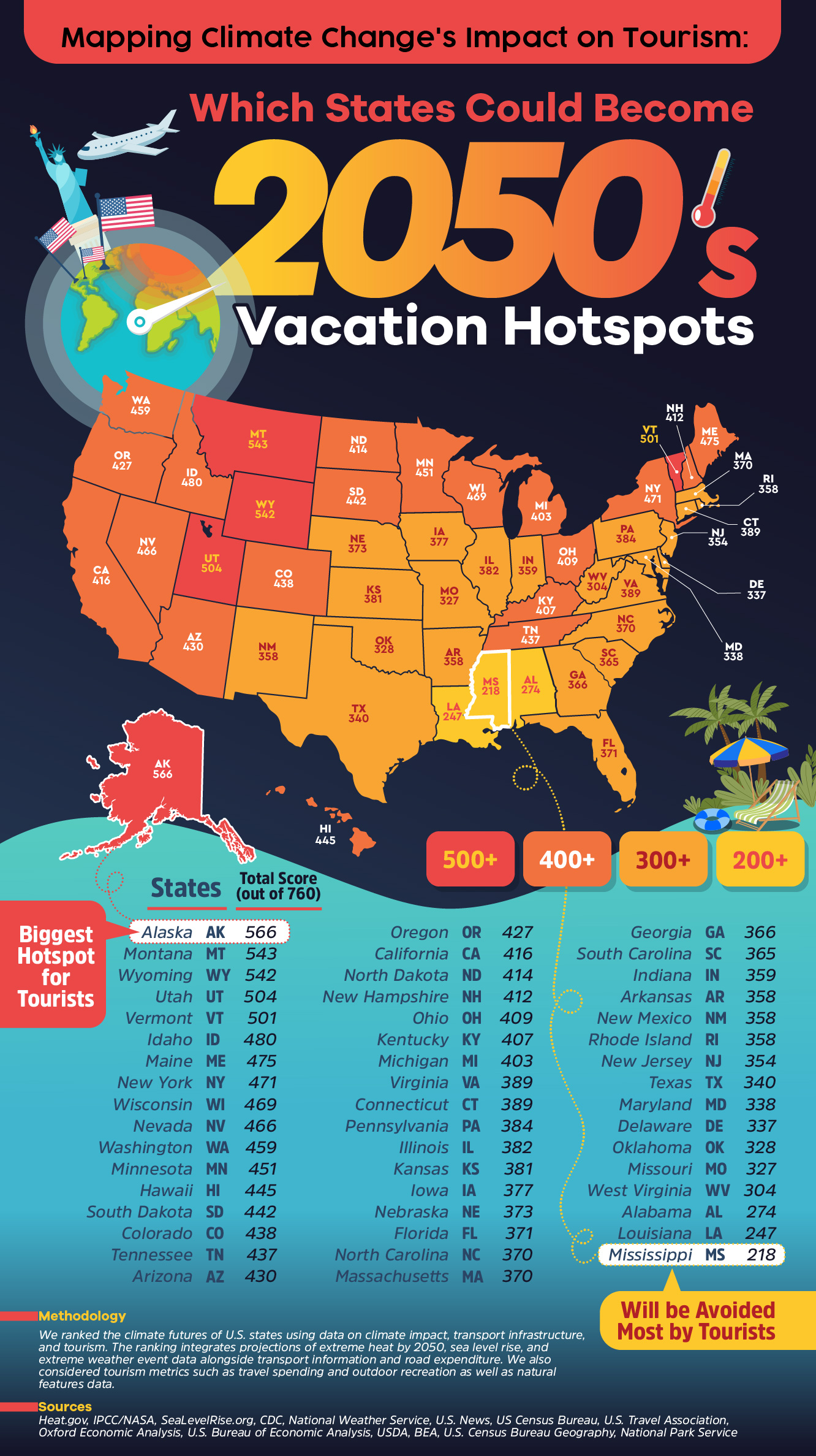 Climate change vacation hotspots.