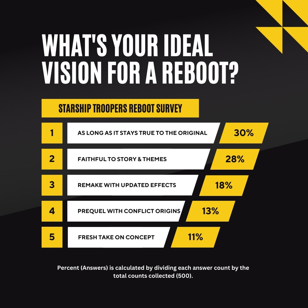 Reboot Ideal Vision.