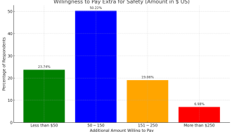 Passenger Confidence in Boeing Survey