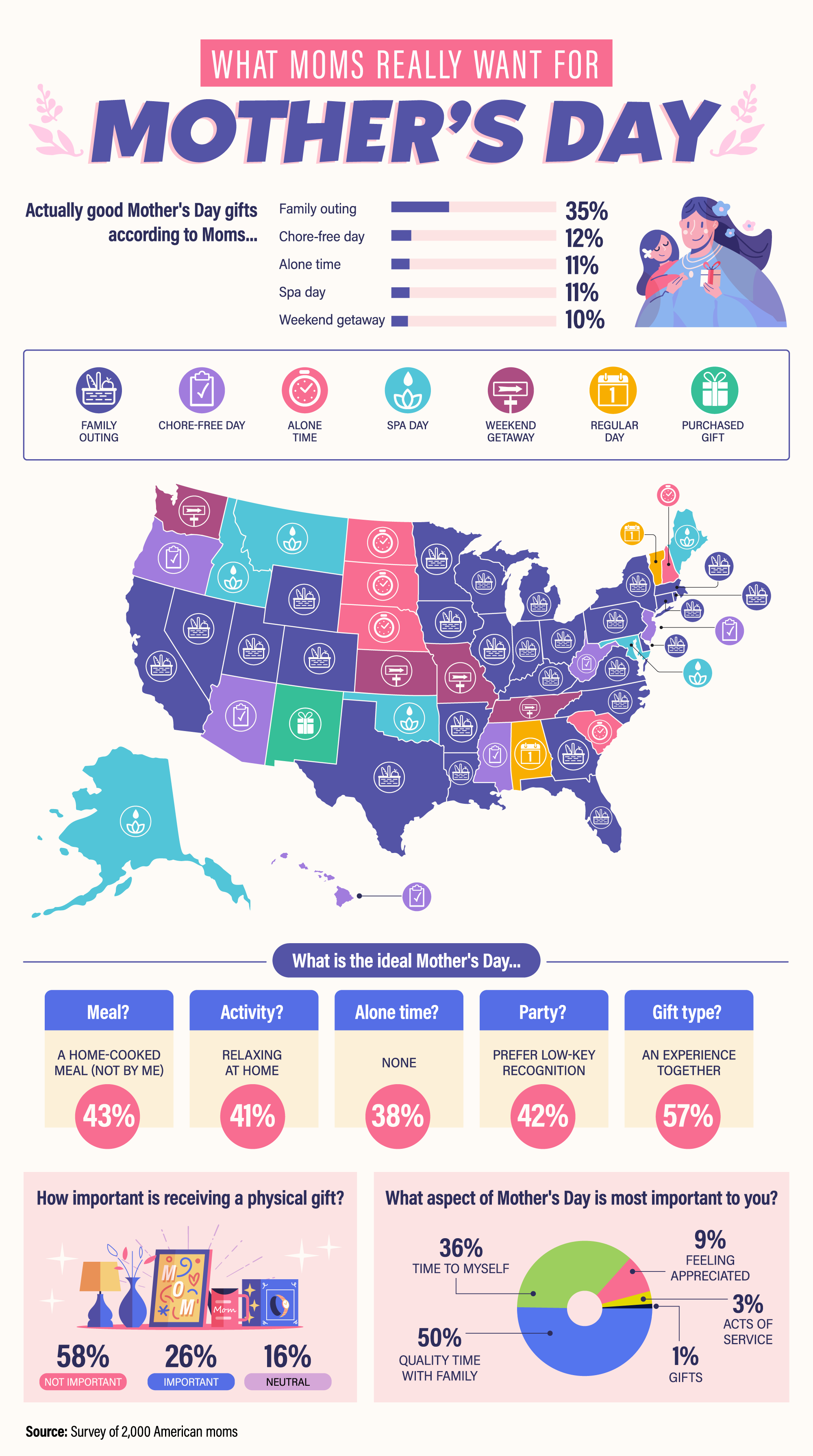 An infographic displaying what moms really want for Mother's Day by state.
