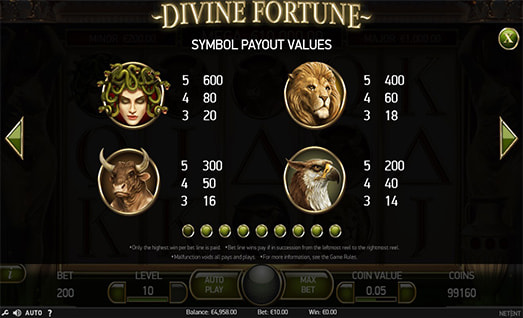 Divine Fortune Symbols with Payouts