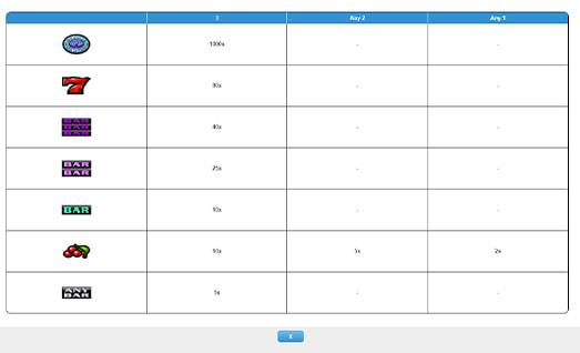 Double Diamond Symbols with Payouts