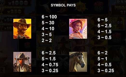 Big Bucks Bandits Megaways Symbols with Payouts