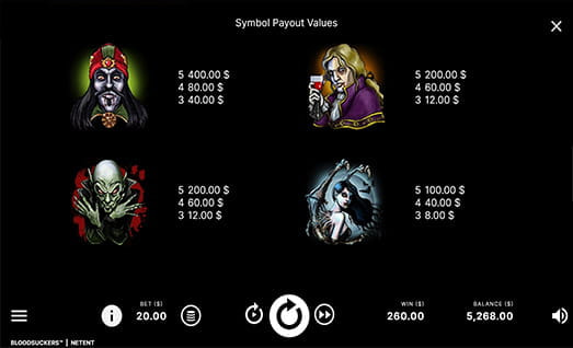 Blood Suckers Symbols with Payouts