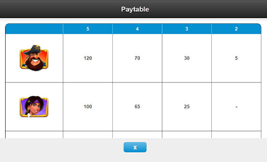 Coin O Mania Symbols with Payouts