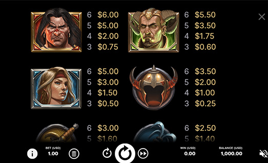 Conan Symbols with Payouts