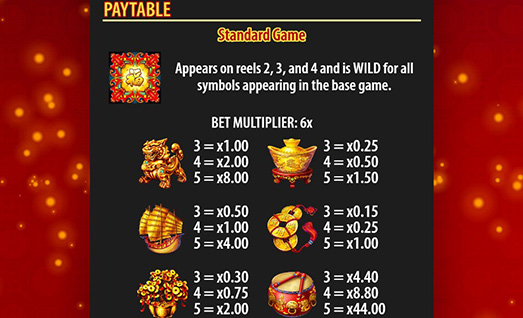 Dancing Drums Symbols with Payouts