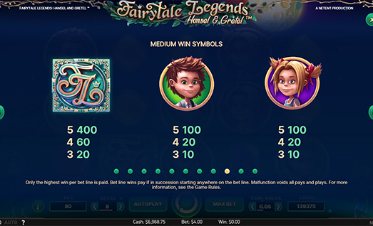 Fairytale Legends Hansel and Gretel Symbols with Payouts