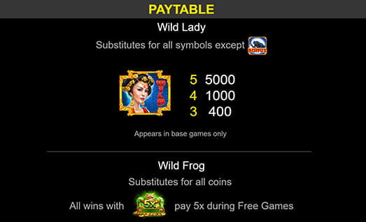 Fortune Frog Skillstar Symbols with Payouts
