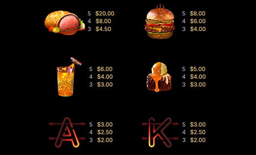 Gordon Ramsay Hells Kitchen Symbols with Payouts