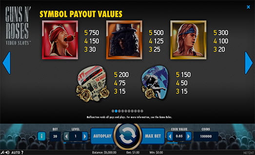 Guns N Roses Symbols with Payouts