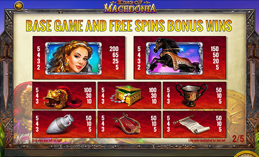 King of Macedonia Symbols with Payouts