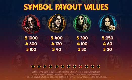 Ozzy Osbourne Symbols with Payouts