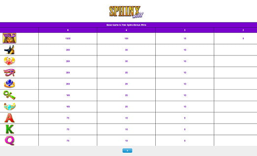 Sphinx Wild Symbols with Payouts