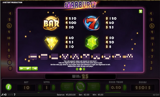 Starburst Symbols with Payouts