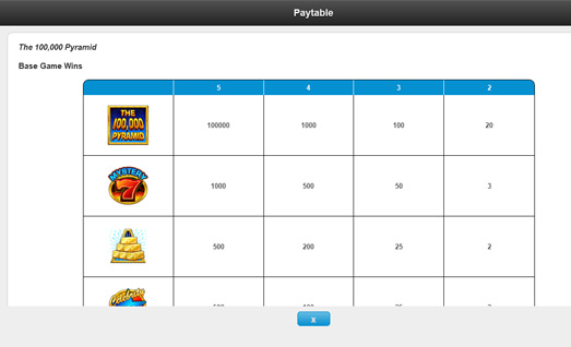 The 100,000 Pyramid Symbols with Payouts