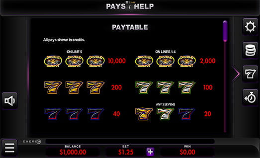 Tiger 7s Symbols with Payouts