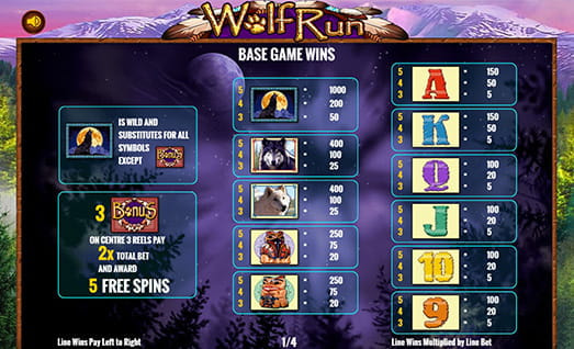 Wolf Run Symbols with Payouts