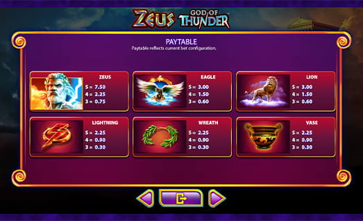 Zeus God of Thunder Symbols with Payouts